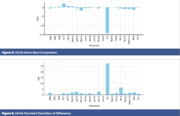 Comparative table